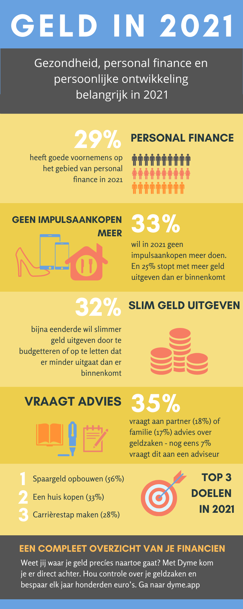 Geen impulsaankopen meer en andere voornemens in 2021