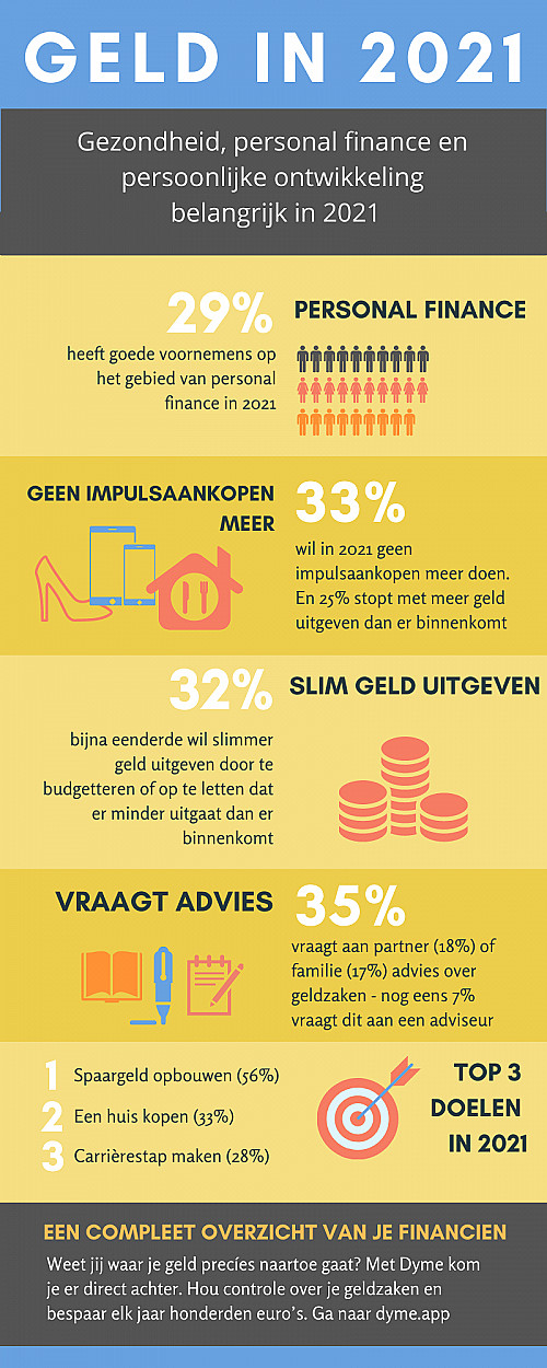 Geen impulsaankopen meer en andere voornemens in 2021