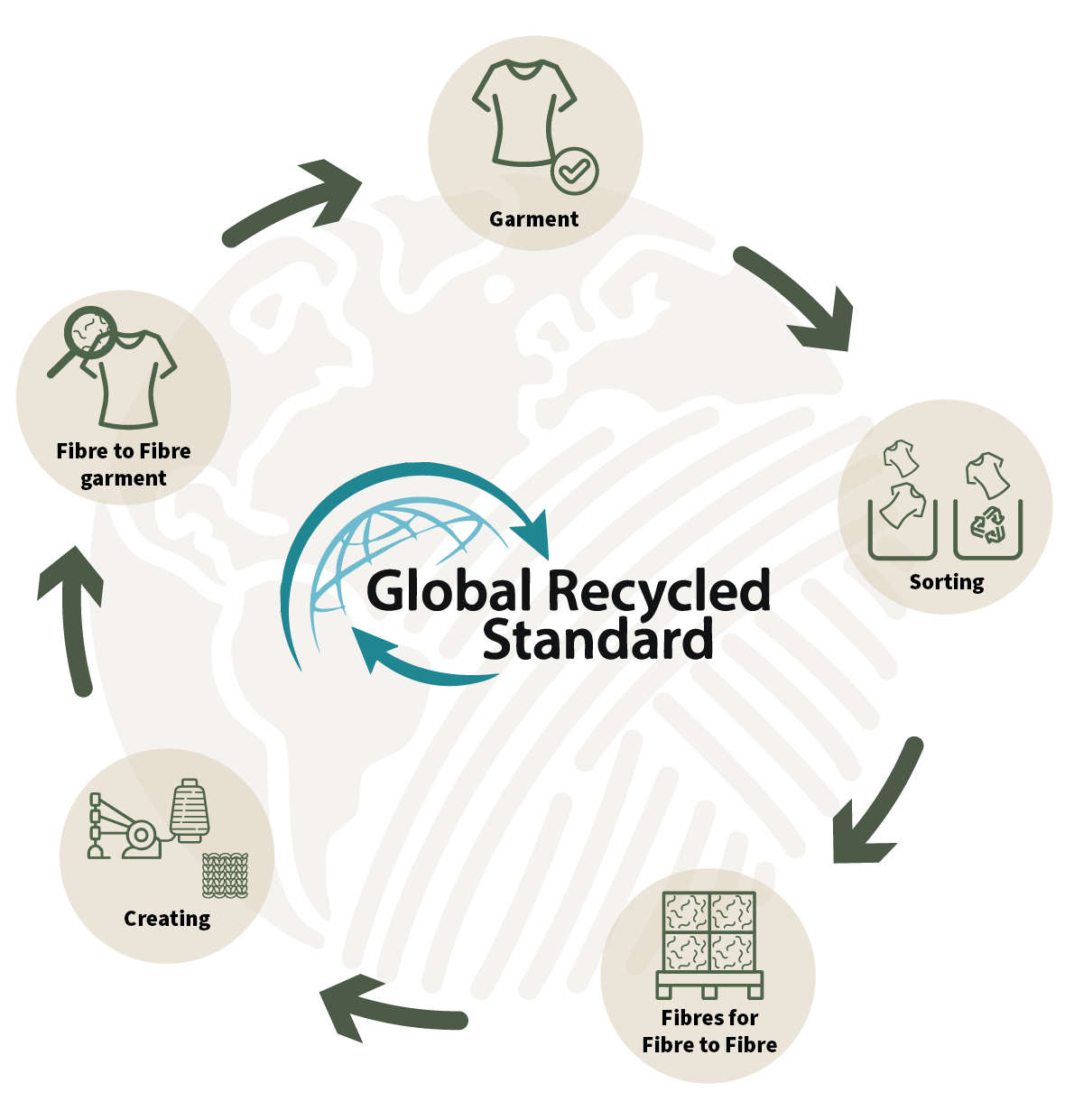 Nederlandse startup Fibre to Fibre lanceert prijsconcurrerende circulaire textieloplossing voor de mode-industrie tijdens de Circular Textile Days