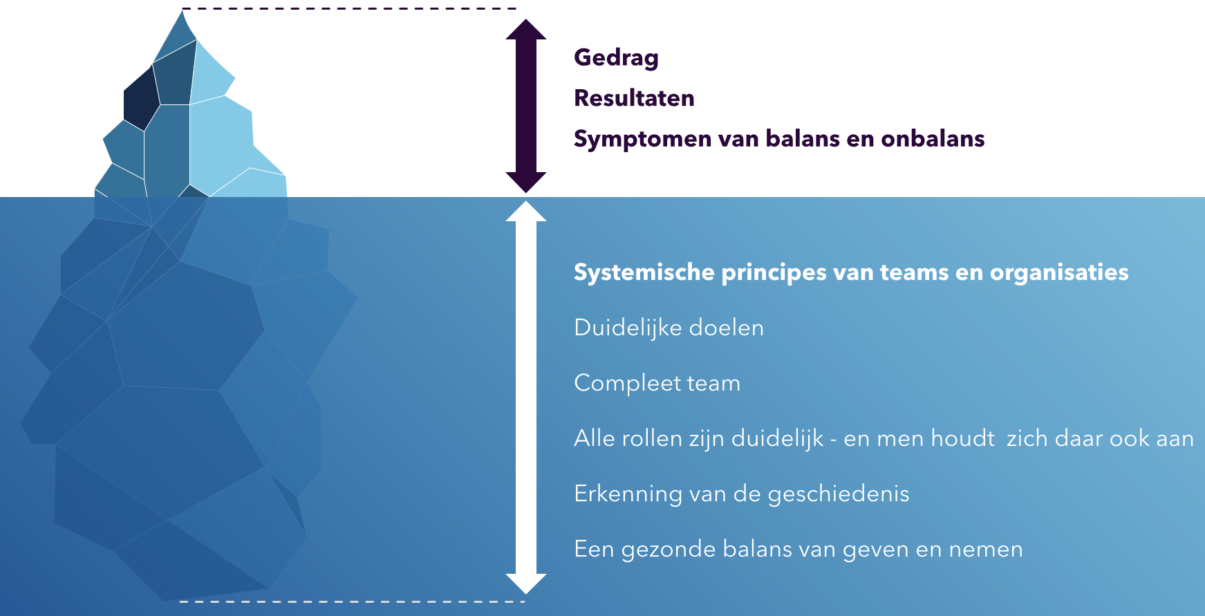 Vijf tips voor betere team prestaties tijdens corona