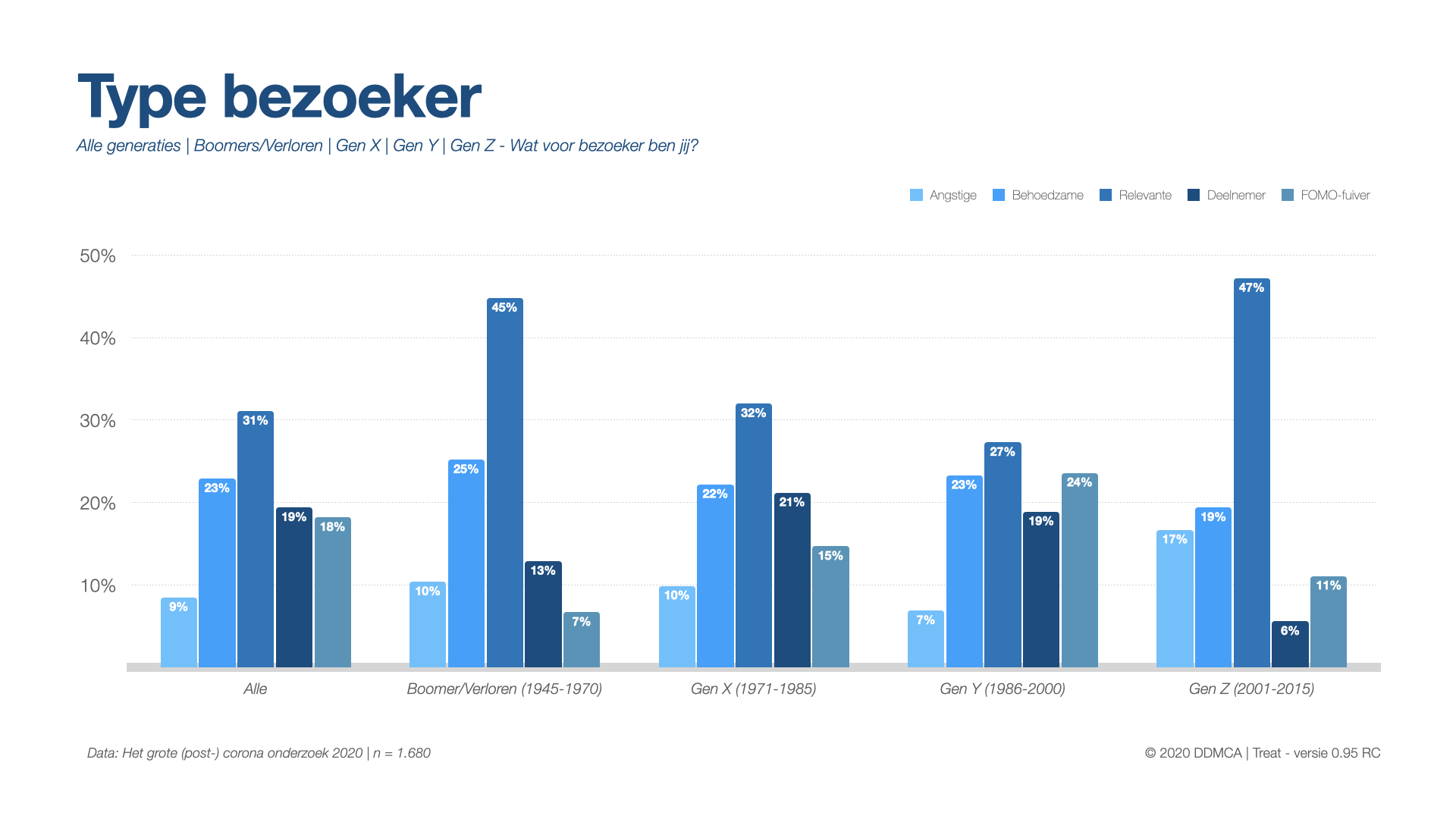 Onderzoek: Een op drie festivalbezoekers zegt dat virus invloed heeft op keuze festival