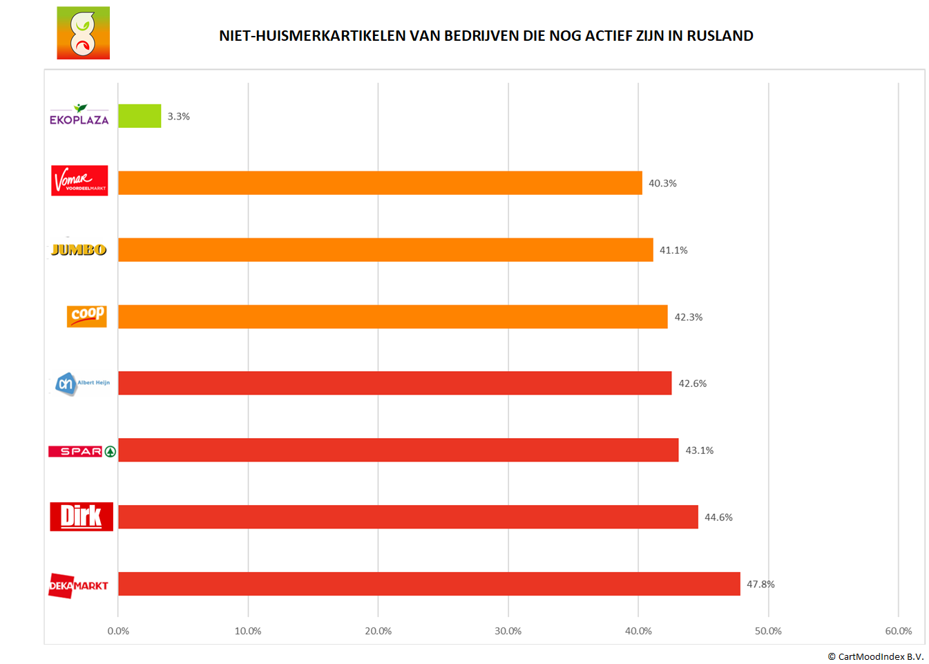 CartMoodIndex Onthult: Slechts 1 Op 4 Producten Draagt Echt Bij Aan SDGs