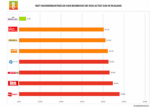 CartMoodIndex Onthult: Slechts 1 Op 4 Producten Draagt Echt Bij Aan SDGs